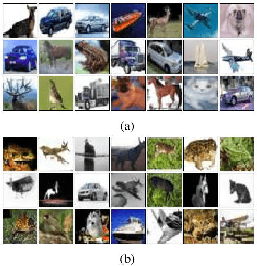 Figure 4 for LGSQE: Lightweight Generated Sample Quality Evaluatoin