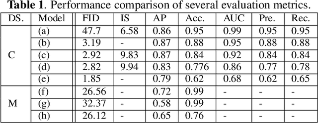 Figure 2 for LGSQE: Lightweight Generated Sample Quality Evaluatoin