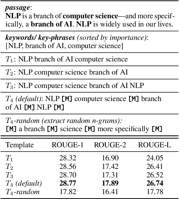 Figure 3 for GENIUS: Sketch-based Language Model Pre-training via Extreme and Selective Masking for Text Generation and Augmentation