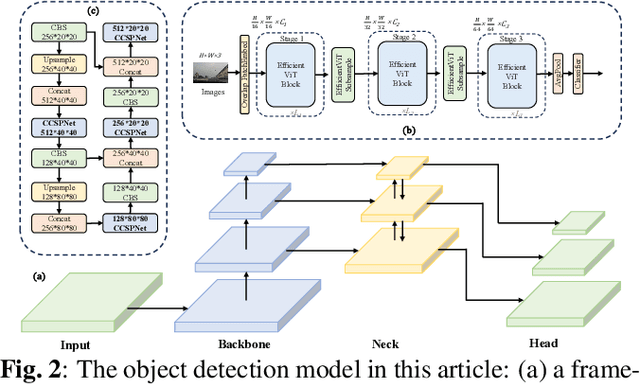 Figure 3 for CCSPNet-Joint: Efficient Joint Training Method for Traffic Sign Detection Under Extreme Conditions