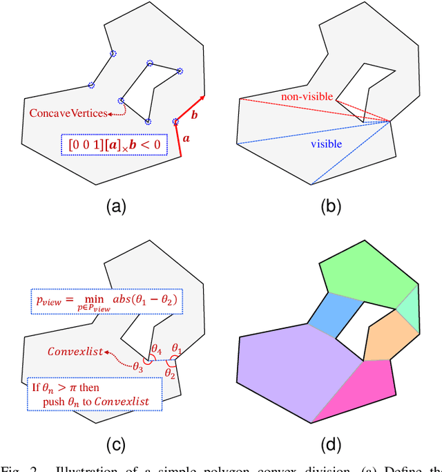 Figure 2 for Homotopy Path Class Encoder Based on Convex Dissection Topology