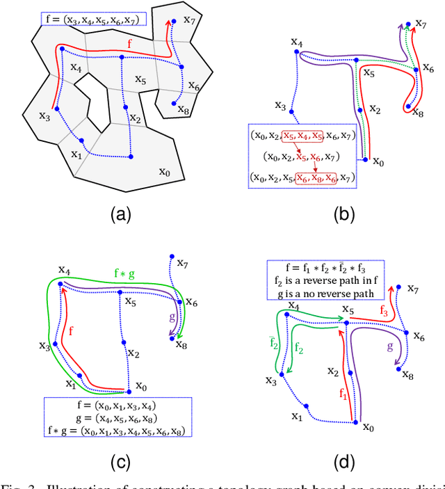 Figure 3 for Homotopy Path Class Encoder Based on Convex Dissection Topology
