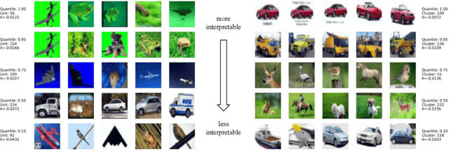 Figure 3 for Identifying Interpretable Visual Features in Artificial and Biological Neural Systems