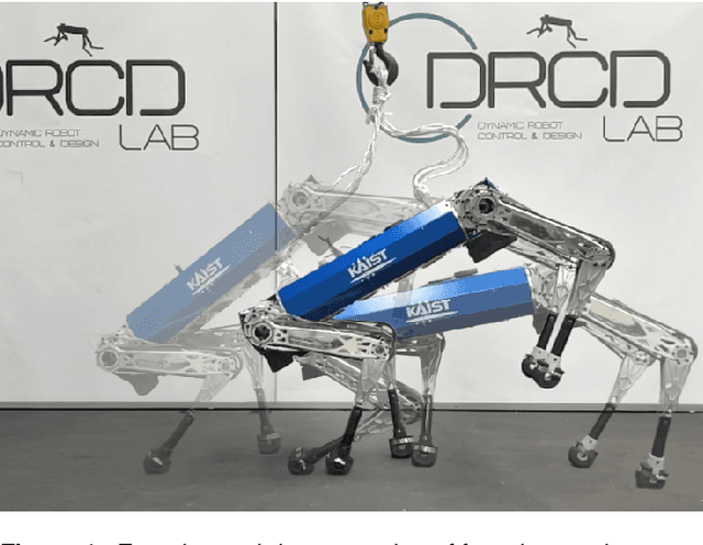 Figure 1 for Contact-Implicit MPC: Controlling Diverse Quadruped Motions Without Pre-Planned Contact Modes or Trajectories