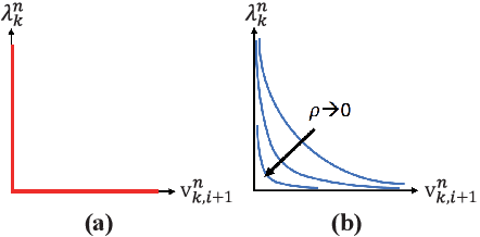 Figure 4 for Contact-Implicit MPC: Controlling Diverse Quadruped Motions Without Pre-Planned Contact Modes or Trajectories