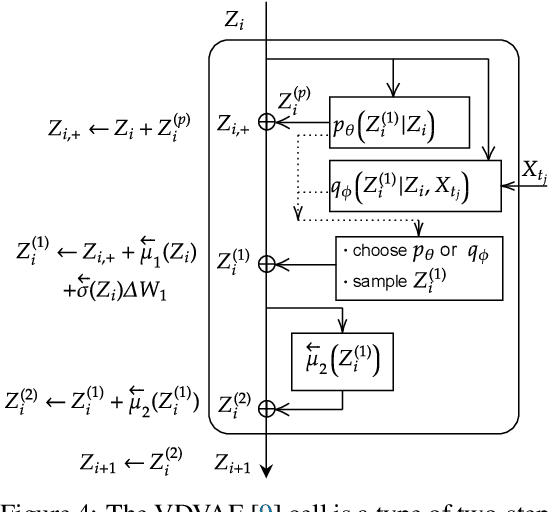 Figure 4 for A Multi-Resolution Framework for U-Nets with Applications to Hierarchical VAEs