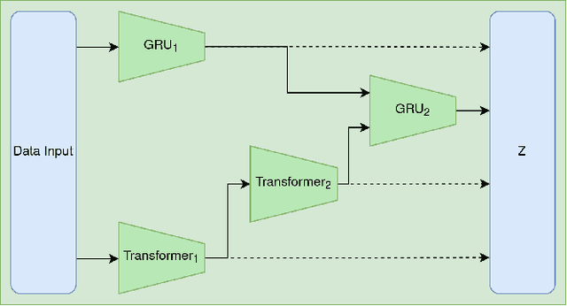 Figure 3 for AQ-GT: a Temporally Aligned and Quantized GRU-Transformer for Co-Speech Gesture Synthesis