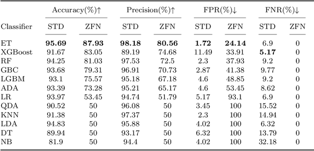 Figure 2 for Composite Score for Anomaly Detection in Imbalanced Real-World Industrial Dataset