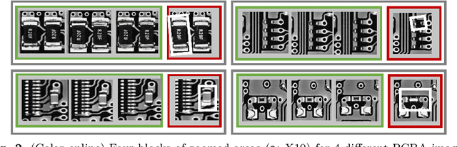 Figure 3 for Composite Score for Anomaly Detection in Imbalanced Real-World Industrial Dataset