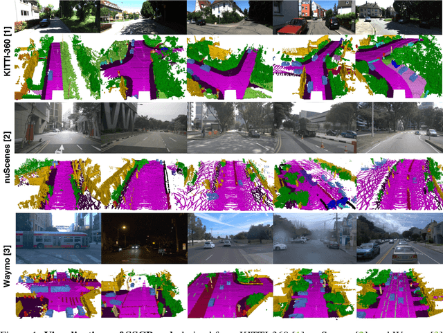 Figure 1 for SSCBench: A Large-Scale 3D Semantic Scene Completion Benchmark for Autonomous Driving
