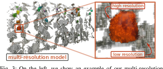 Figure 2 for Panoptic Mapping with Fruit Completion and Pose Estimation for Horticultural Robots