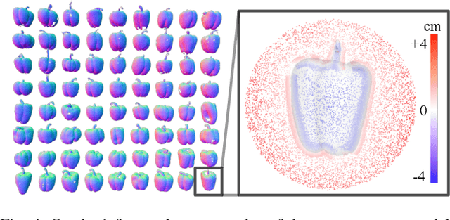 Figure 3 for Panoptic Mapping with Fruit Completion and Pose Estimation for Horticultural Robots