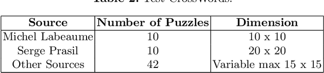 Figure 4 for The WebCrow French Crossword Solver