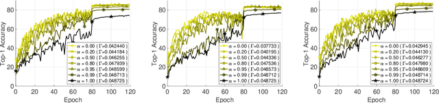 Figure 2 for FedREP: A Byzantine-Robust, Communication-Efficient and Privacy-Preserving Framework for Federated Learning