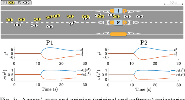Figure 3 for Emergent Coordination through Game-Induced Nonlinear Opinion Dynamics