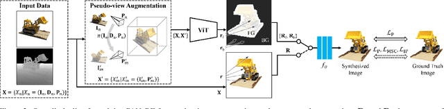 Figure 2 for PANeRF: Pseudo-view Augmentation for Improved Neural Radiance Fields Based on Few-shot Inputs