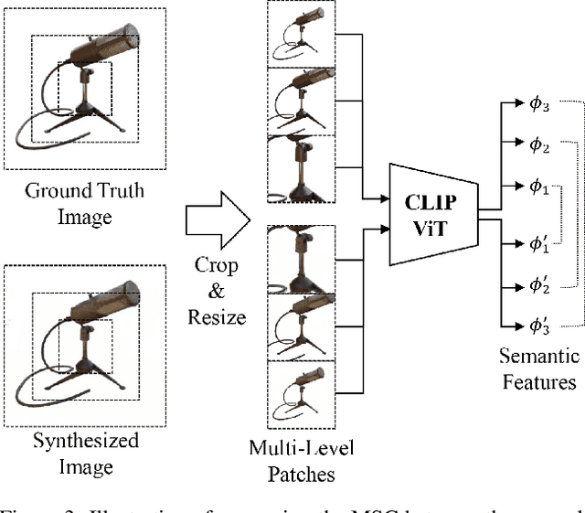 Figure 4 for PANeRF: Pseudo-view Augmentation for Improved Neural Radiance Fields Based on Few-shot Inputs