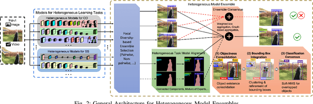 Figure 2 for Exploring Model Learning Heterogeneity for Boosting Ensemble Robustness