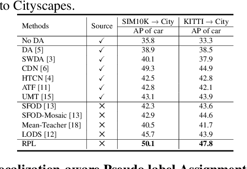 Figure 4 for Refined Pseudo labeling for Source-free Domain Adaptive Object Detection