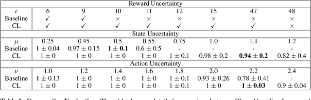 Figure 2 for Robustness to Multi-Modal Environment Uncertainty in MARL using Curriculum Learning