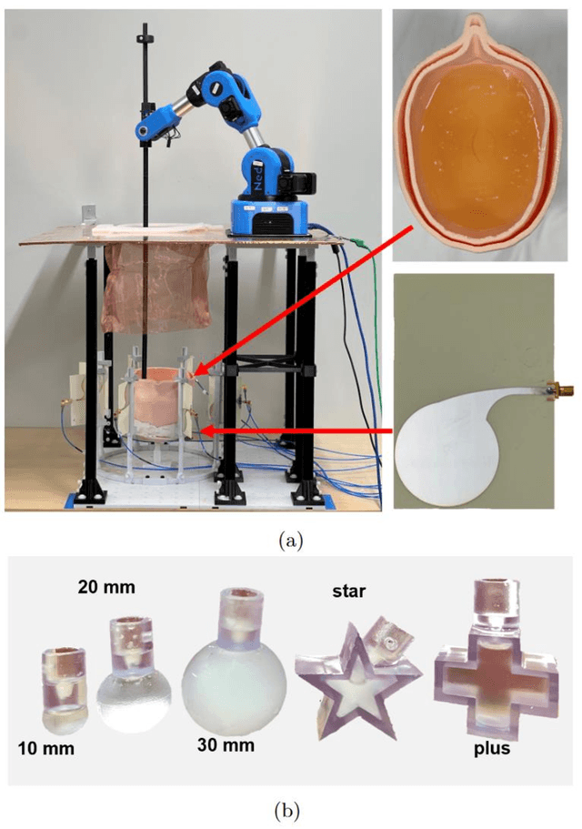 Figure 1 for An experimental system for detection and localization of hemorrhage using ultra-wideband microwaves with deep learning