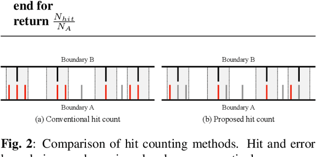 Figure 3 for Towards trustworthy phoneme boundary detection with autoregressive model and improved evaluation metric