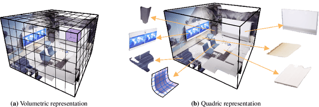 Figure 1 for Q-SLAM: Quadric Representations for Monocular SLAM