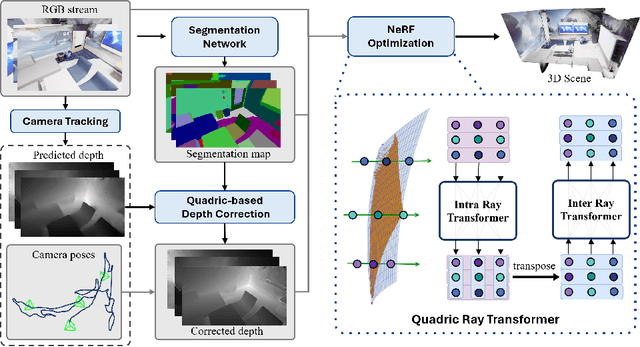 Figure 3 for Q-SLAM: Quadric Representations for Monocular SLAM