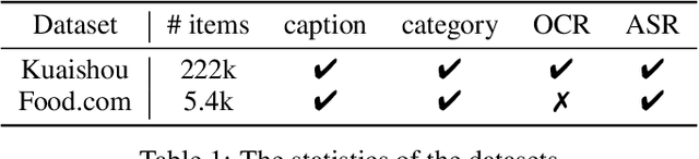 Figure 2 for TagGPT: Large Language Models are Zero-shot Multimodal Taggers