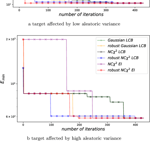 Figure 3 for Robust Bayesian Target Value Optimization