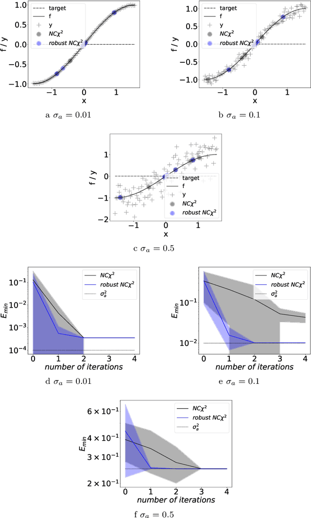 Figure 4 for Robust Bayesian Target Value Optimization