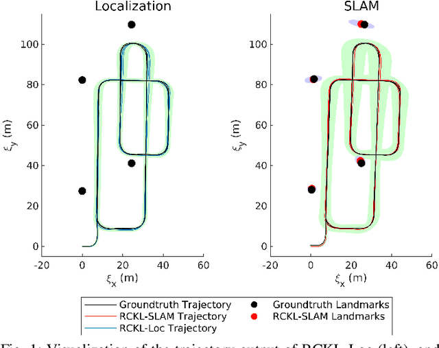 Figure 1 for Data-Driven Batch Localization and SLAM Using Koopman Linearization