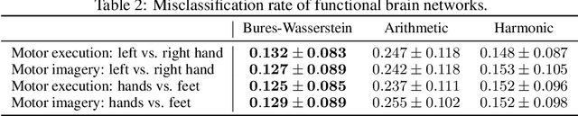 Figure 4 for Bures-Wasserstein Means of Graphs