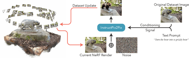 Figure 2 for Instruct-NeRF2NeRF: Editing 3D Scenes with Instructions