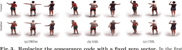 Figure 4 for Understanding Pose and Appearance Disentanglement in 3D Human Pose Estimation