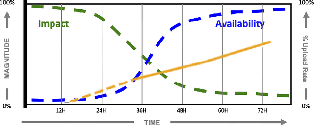 Figure 2 for Wireless Network Demands of Data Products from Small Uncrewed Aerial Systems at Hurricane Ian