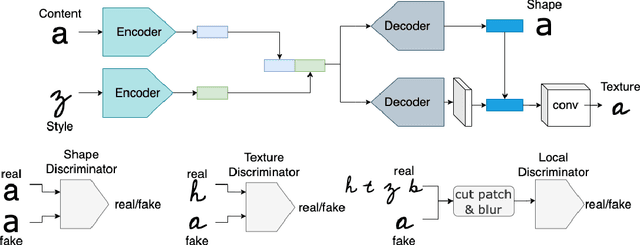 Figure 1 for GAS-Net: Generative Artistic Style Neural Networks for Fonts