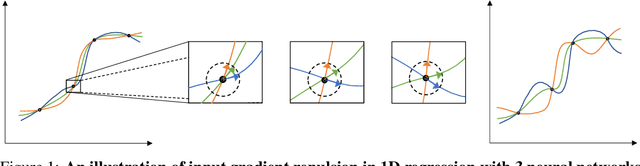 Figure 1 for Input gradient diversity for neural network ensembles