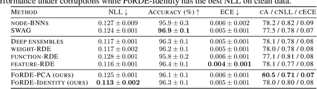 Figure 3 for Input gradient diversity for neural network ensembles
