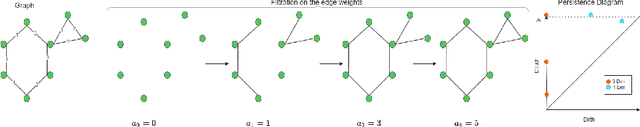 Figure 3 for Can Persistent Homology provide an efficient alternative for Evaluation of Knowledge Graph Completion Methods?