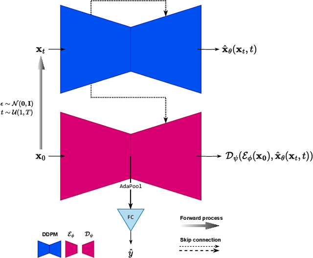 Figure 1 for Brain-Driven Representation Learning Based on Diffusion Model