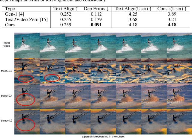 Figure 1 for Control-A-Video: Controllable Text-to-Video Generation with Diffusion Models