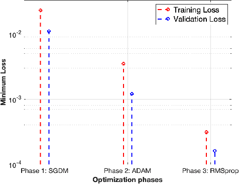 Figure 3 for Angular upsampling in diffusion MRI using contextual HemiHex sub-sampling in q-space