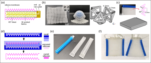 Figure 2 for A Palm-Shape Variable-Stiffness Gripper based on 3D-Printed Fabric Jamming