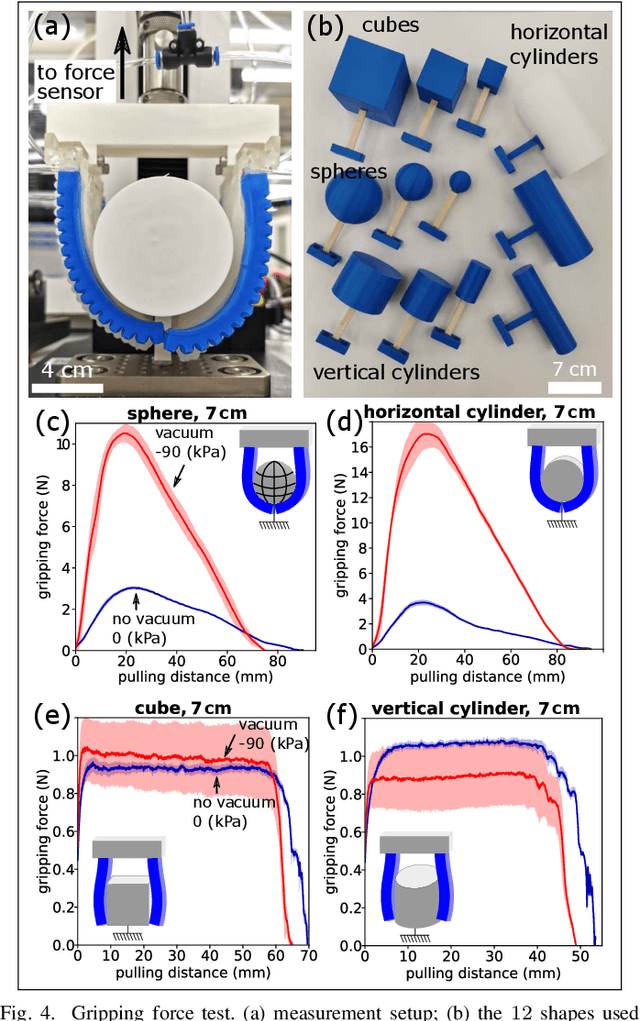 Figure 4 for A Palm-Shape Variable-Stiffness Gripper based on 3D-Printed Fabric Jamming