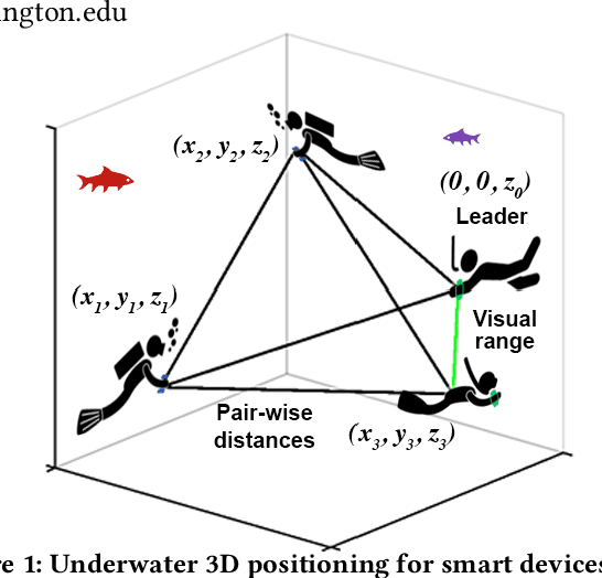 Figure 1 for Underwater 3D positioning on smart devices