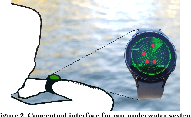 Figure 2 for Underwater 3D positioning on smart devices
