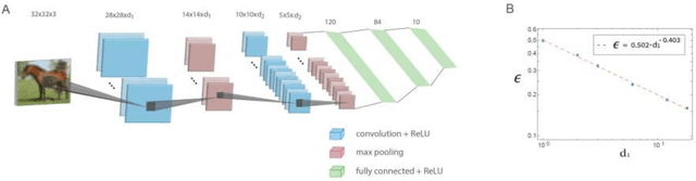 Figure 1 for Efficient shallow learning as an alternative to deep learning