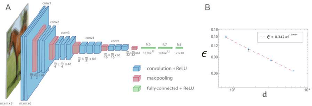 Figure 2 for Efficient shallow learning as an alternative to deep learning