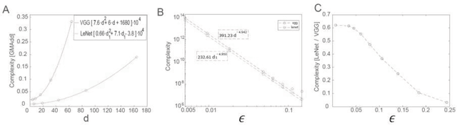 Figure 3 for Efficient shallow learning as an alternative to deep learning